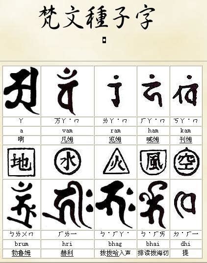 種子字|種子字研習班